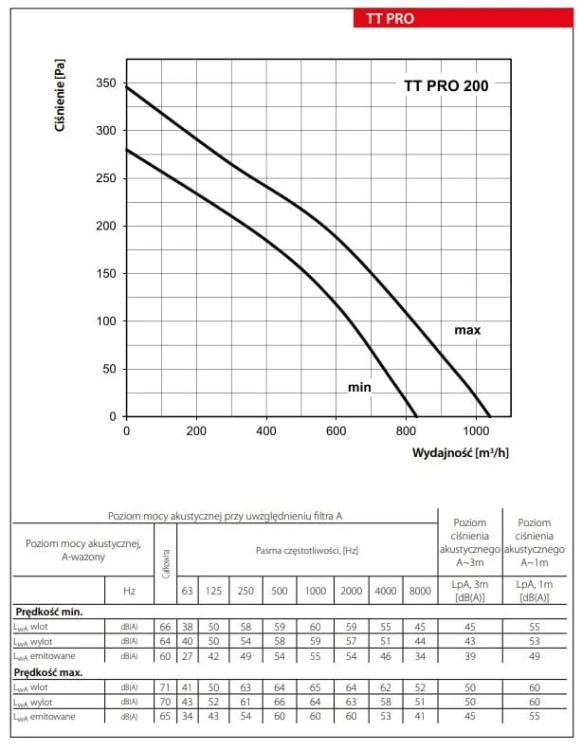 TT PRO 200 3.jpg
